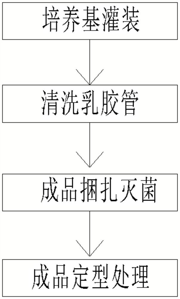 一种斜面培养基的制作设备及制作工艺