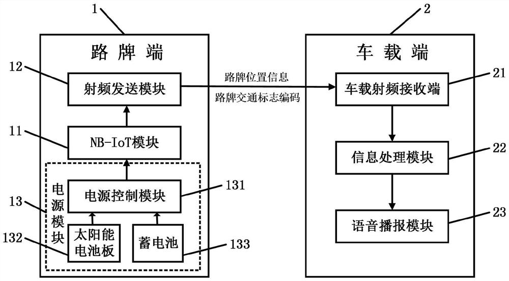 一种路牌信息播报系统及方法