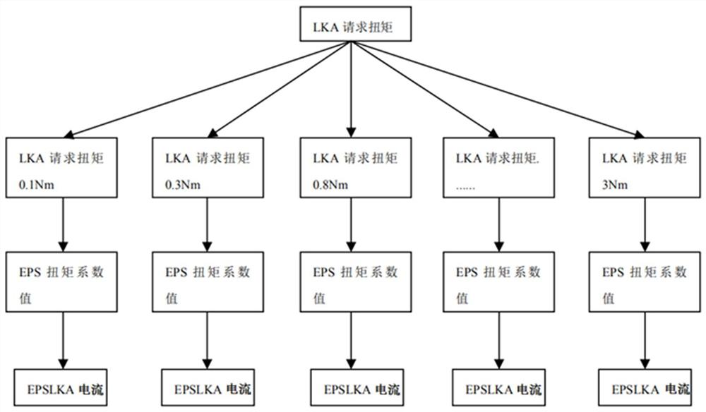 一种汽车行驶中的车道保持方法