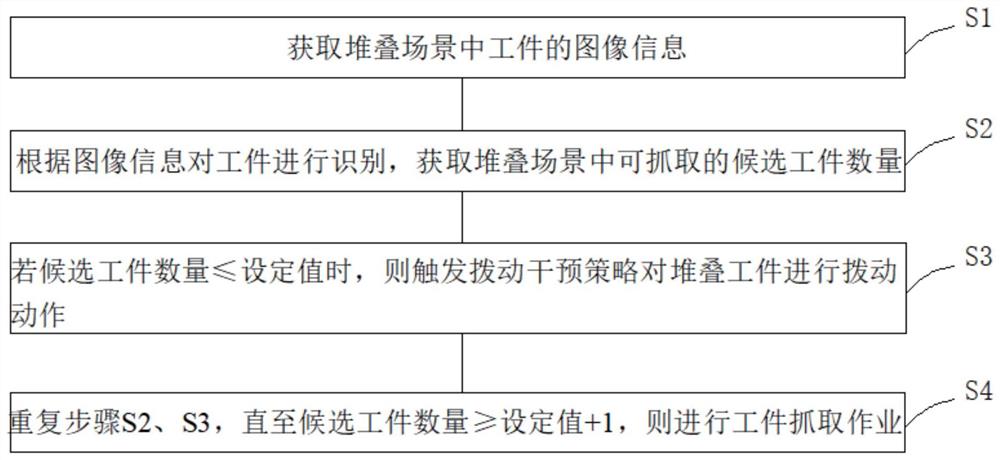 一种工件抓取和拨动干预方法及系统