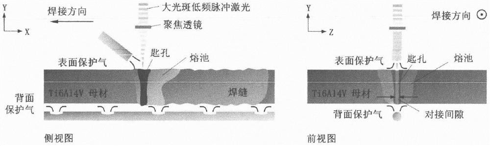 一种改善薄板钛合金拼焊装配裕度的激光焊接工艺