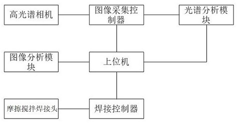 一种转速智能控制的摩擦搅拌焊接系统