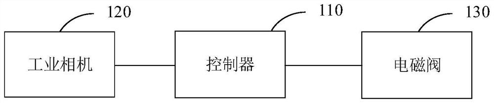 物料分选控制装置及控制方法