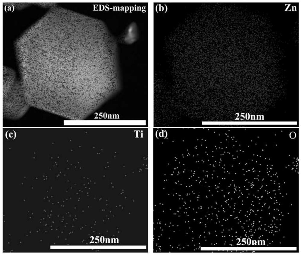 一种适用于低温等离子体的高疏水TiO2@ZIF-8催化剂及其制备方法和应用