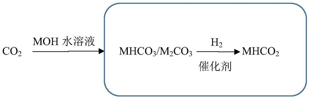 碳酸氢盐或碳酸盐催化加氢制备甲酸盐的催化剂及其制备方法、应用和甲酸盐的制备方法