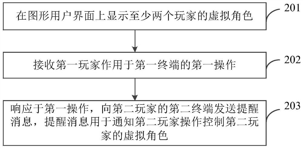 消息提醒方法、装置、设备及存储介质