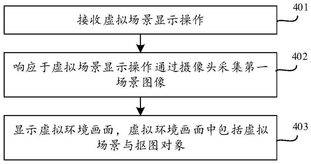 基于虚拟场景的互动方法、装置、设备及可读存储介质