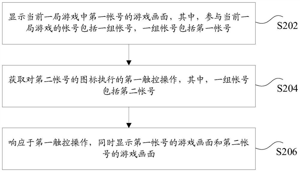 多画面的显示方法和装置、存储介质及电子设备