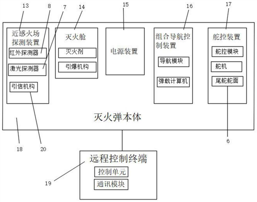 一种应用于森林灭火的精确制导灭火弹系统