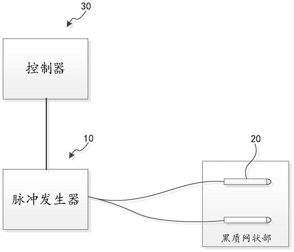 用于脑黑质网状部的电刺激装置及其应用