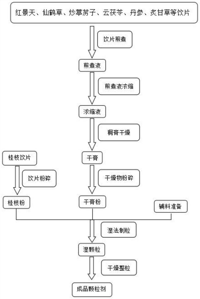 一种药物组合物及其制备方法、制剂与应用