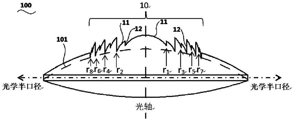 一种眼科透镜