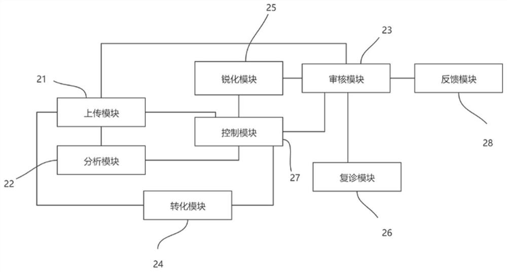 一种基于图像处理的隐形矫正复诊管理系统