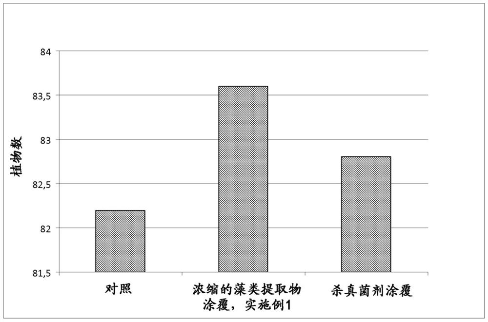 浓缩藻类提取物，其生产方法及其在农业中的用途