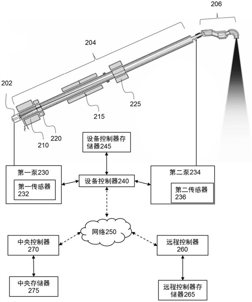 与放疗设备一起使用的方法