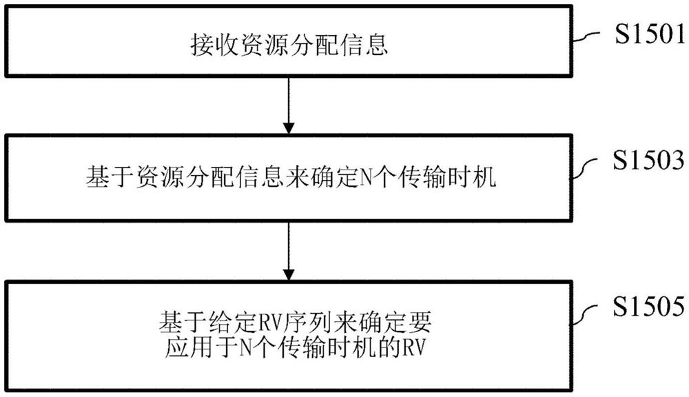 用于发送上行链路的方法、用户设备、装置和存储介质以及用于接收上行链路的方法和基站