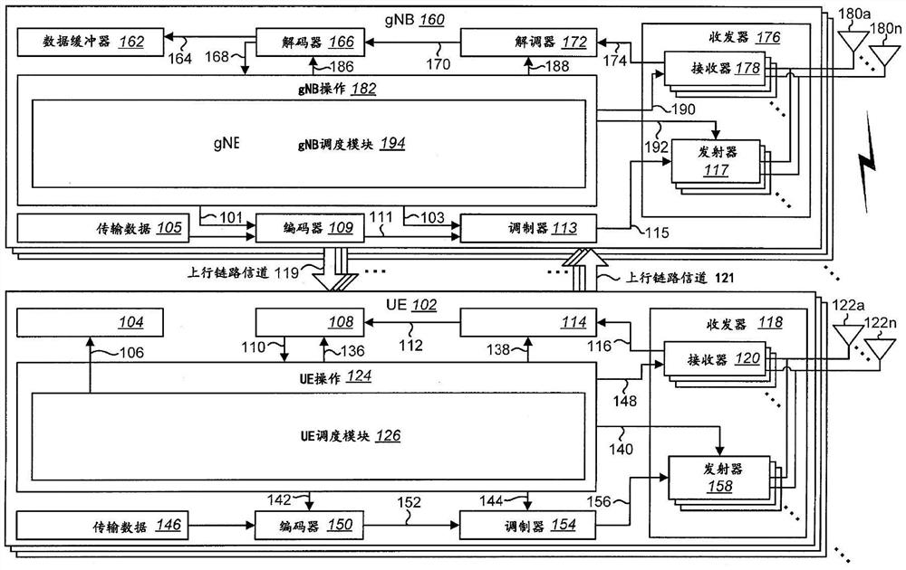 用于物理侧链路(SL)控制信道监听的用户设备、基站和方法