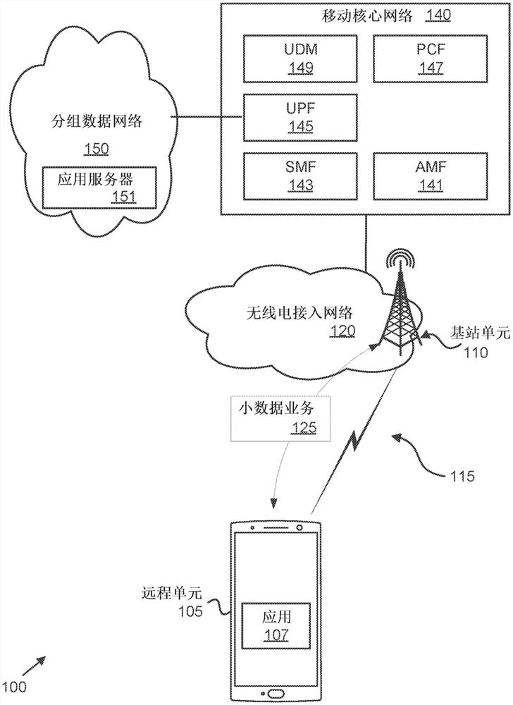 针对小数据业务的密钥刷新