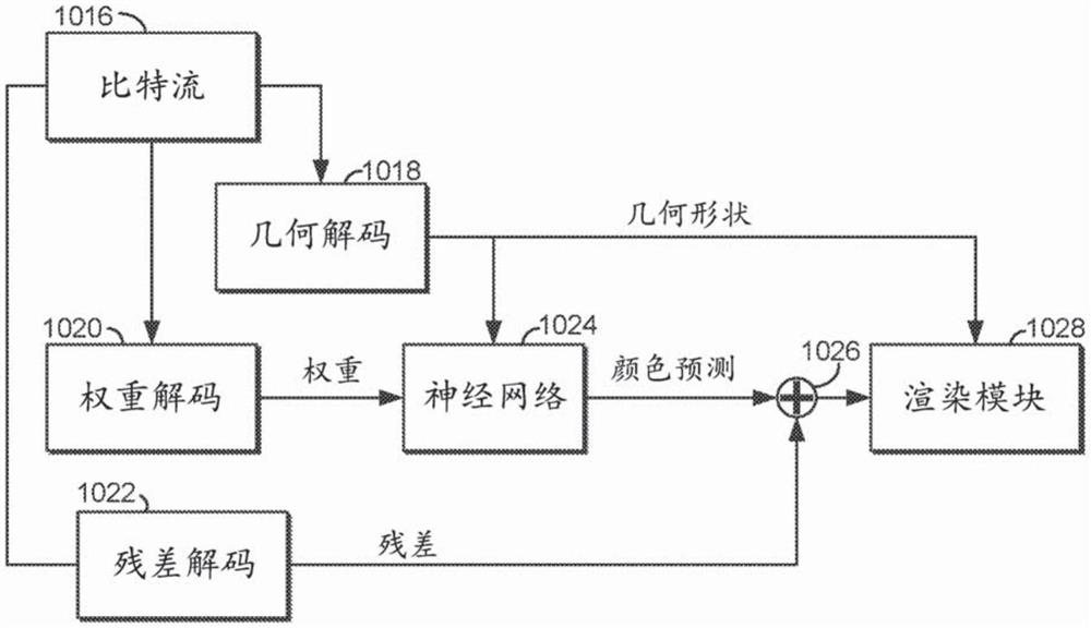 用于对空间数据进行程序化着色的系统和方法