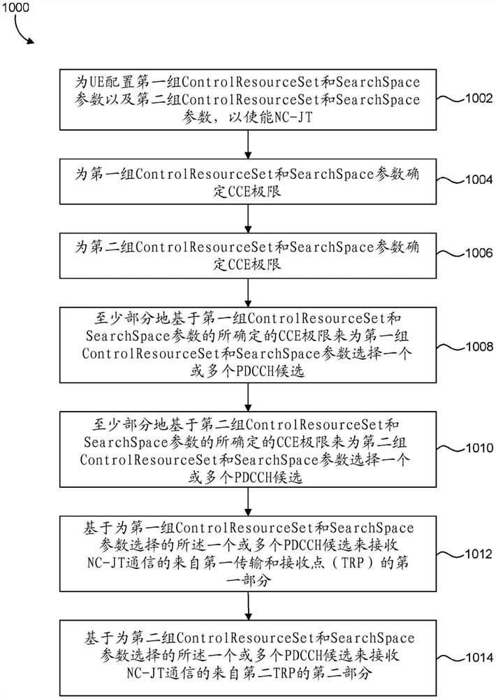 用于物理下行链路控制信道候选选择的系统和方法