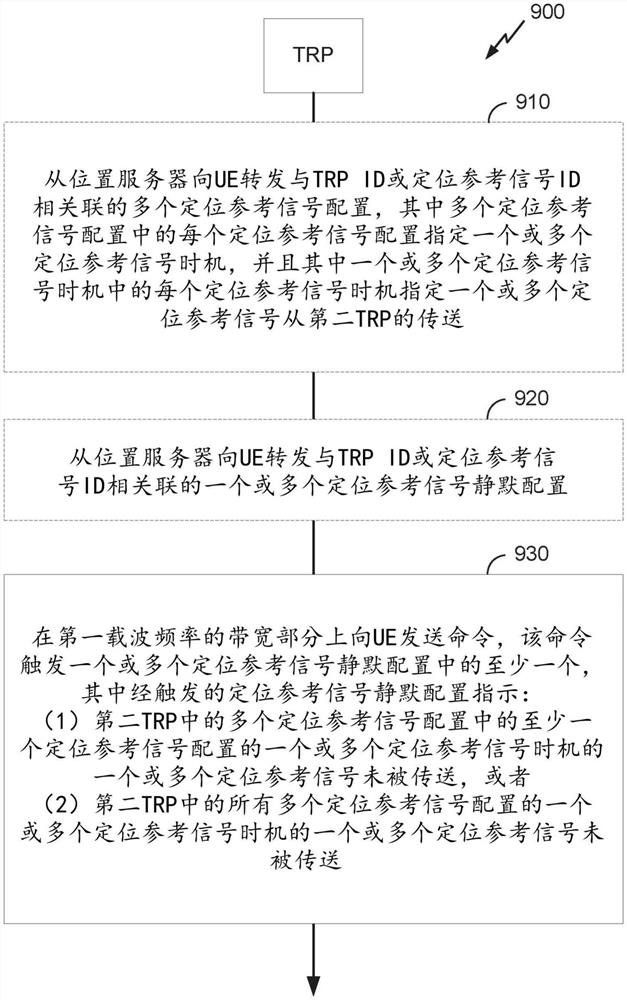 具有半持久性或非周期性定时行为的定位参考信号静默模式