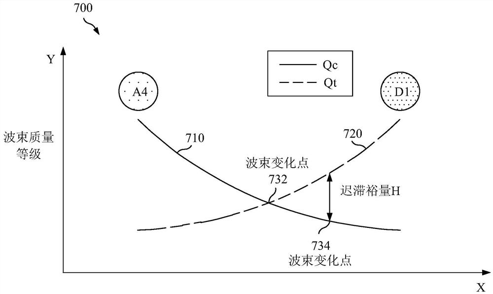 用于设备通信的天线阵列组选择和天线阵列选择的方法和装置