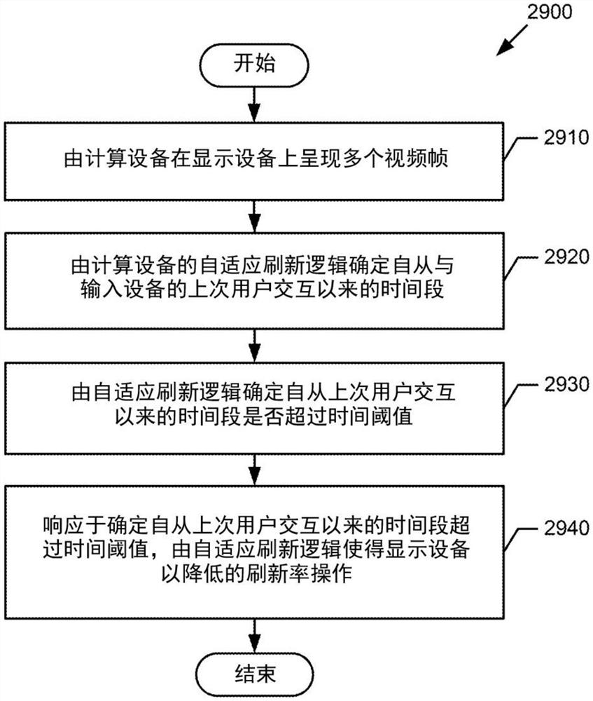 基于用户活动调整显示刷新率