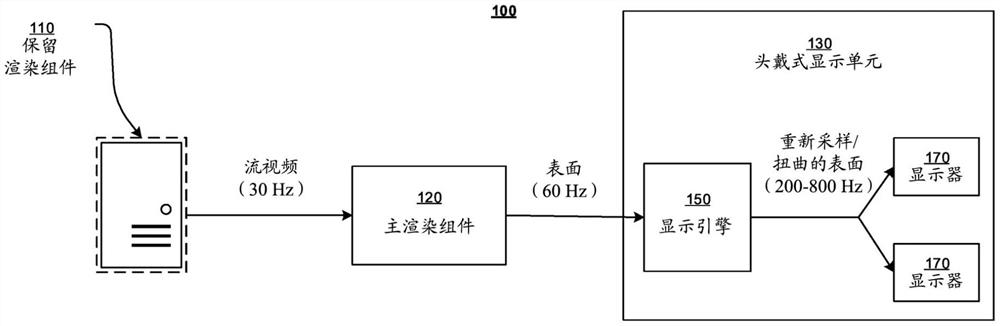 用于后期渲染处理的显示引擎