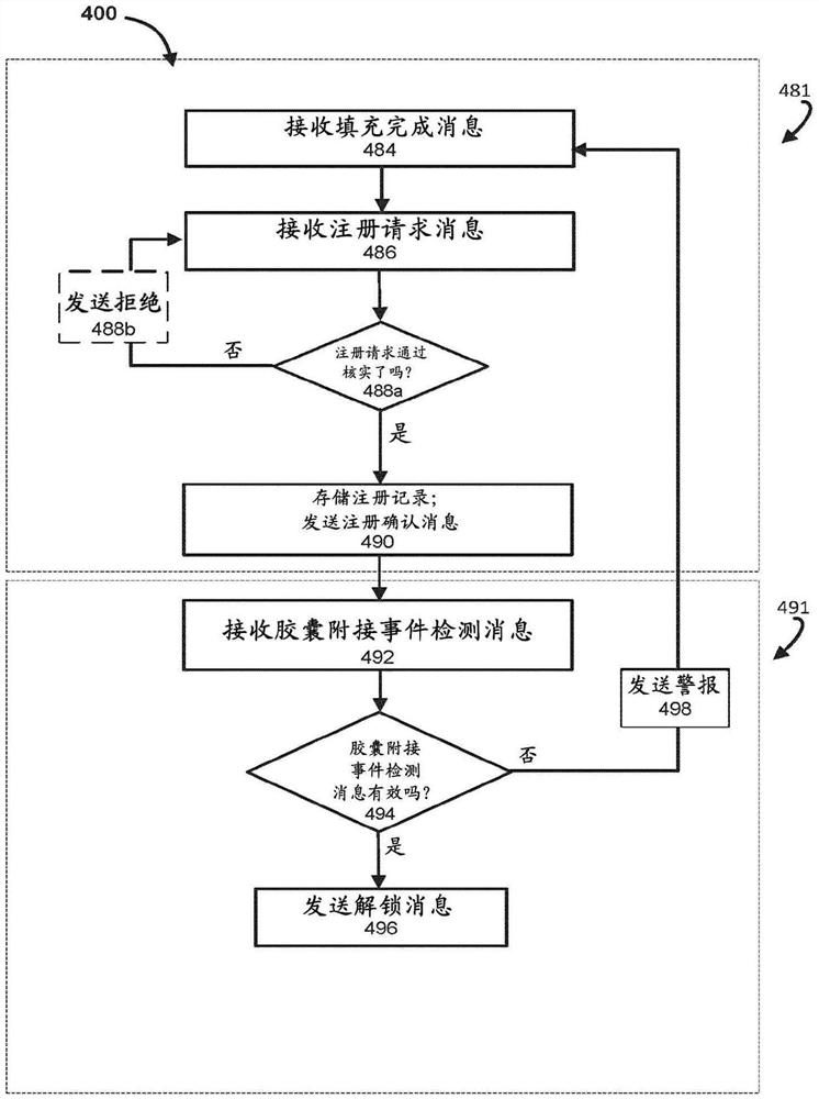 用于蒸发器安全性和可追溯性管理的方法和系统