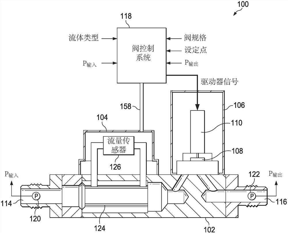 质量流量控制器和控制器算法