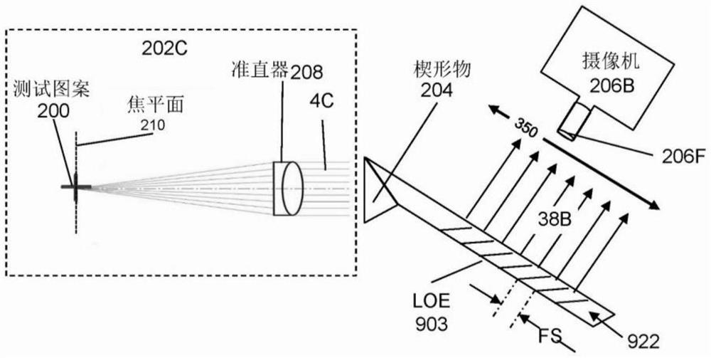 光学器件测试方法和装置