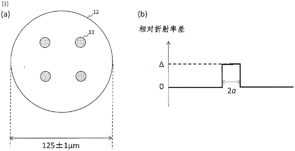 多芯光纤和设计方法