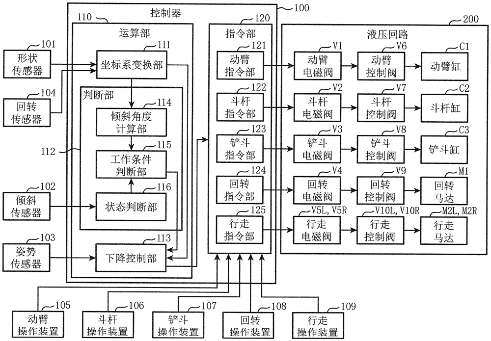 安全装置以及工程机械