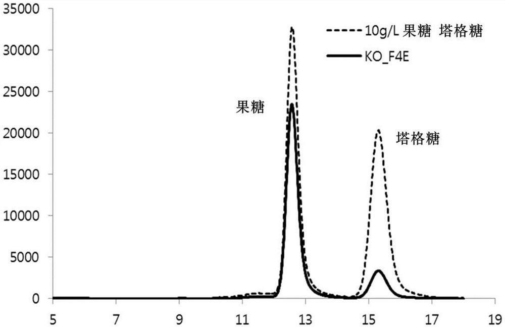 新型果糖-4-差向异构酶以及使用其制备塔格糖的方法