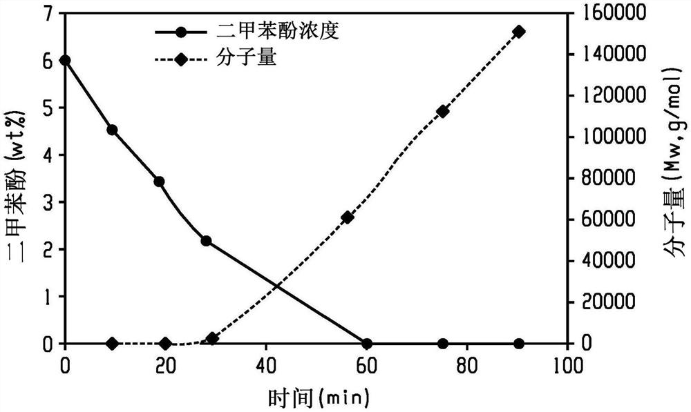 制备聚(亚苯基醚)的方法、由其制备的聚(亚苯基醚)及包含
聚(亚苯基醚)的制品