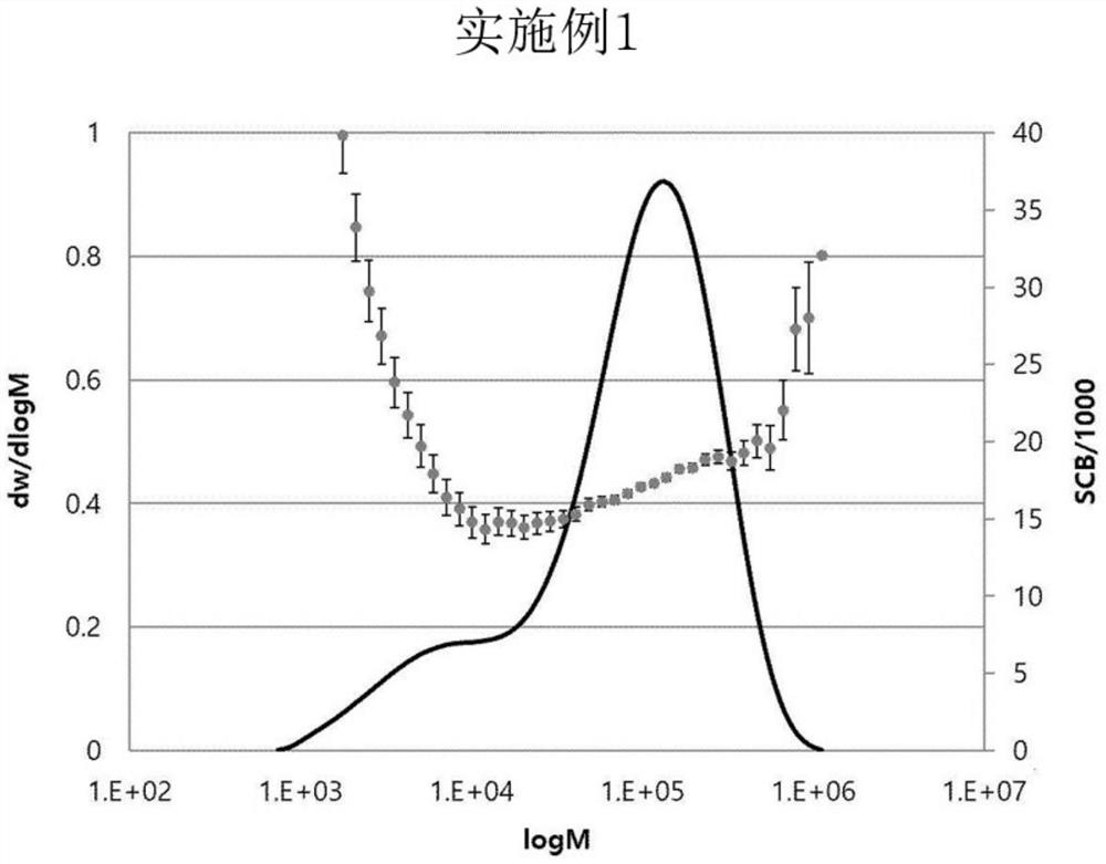 用于聚合烯烃的催化剂