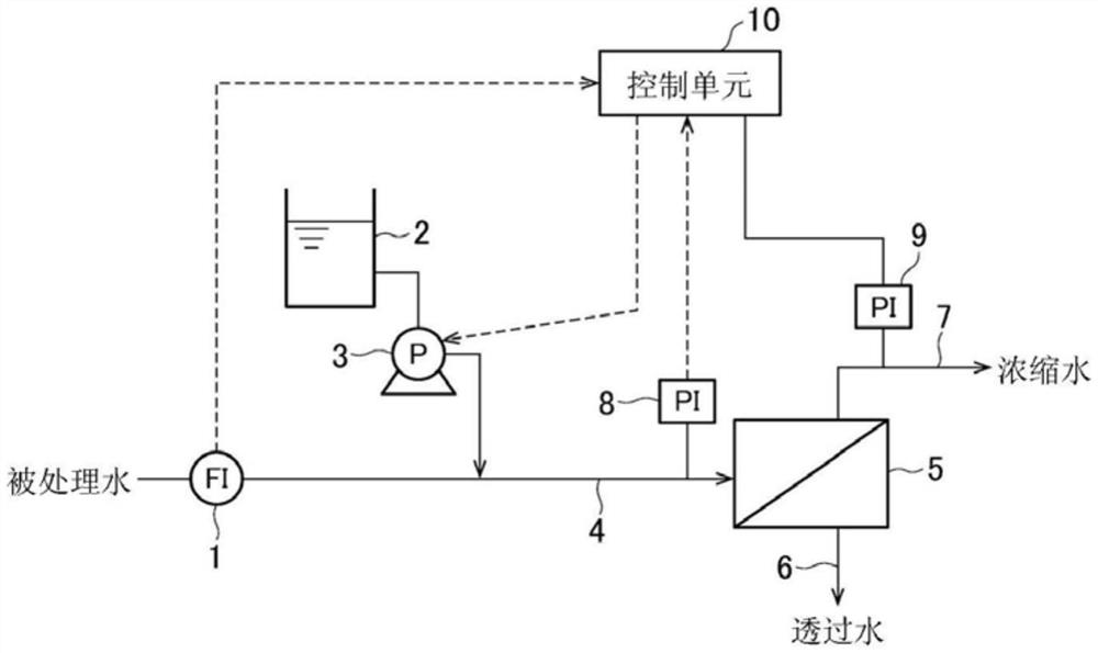 药液注入控制方法