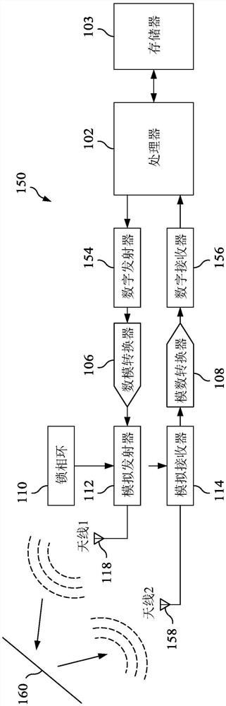 用于无线通信和感测的低成本收发器结构