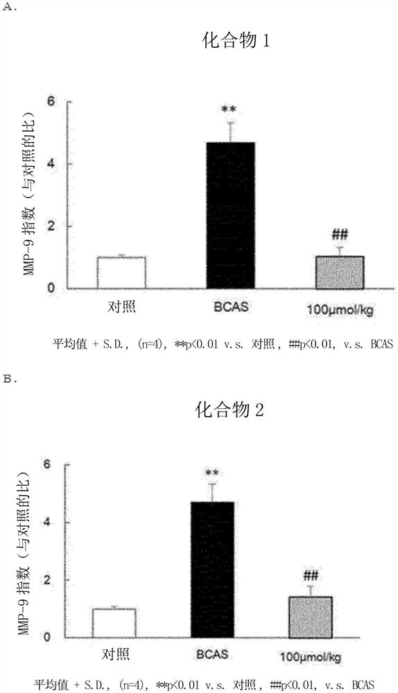 用于脑血管疾病和痴呆症的治疗的药物组合物