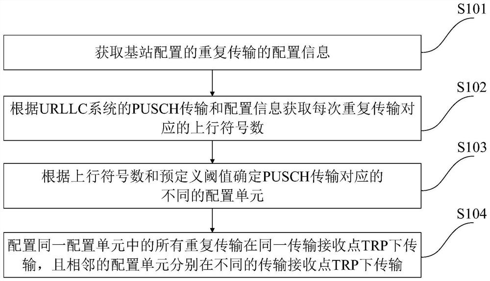 PUSCH传输的配置方法、系统、电子设备和存储介质