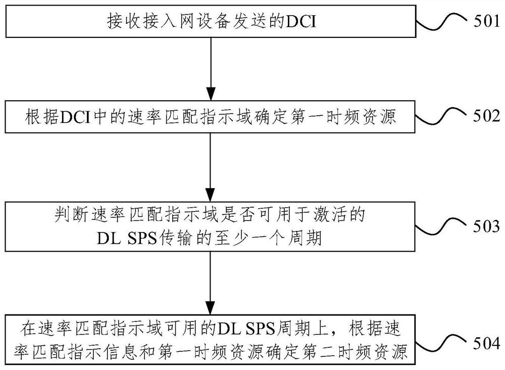 DL SPS资源的确定方法和装置