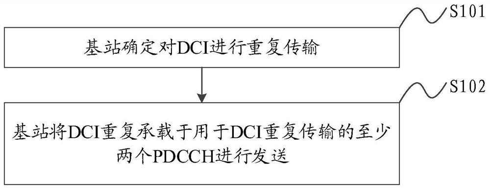 一种控制信息传输方法及装置