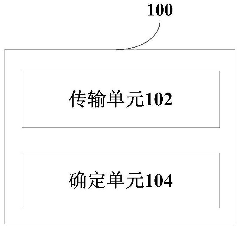 用于无线通信的电子设备和方法、计算机可读存储介质