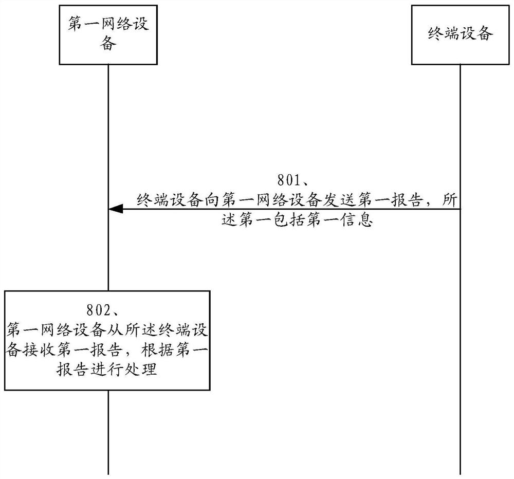 通信方法及通信装置