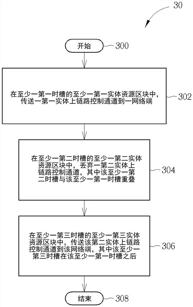 用于处理实体上链路控制通道碰撞的装置及方法