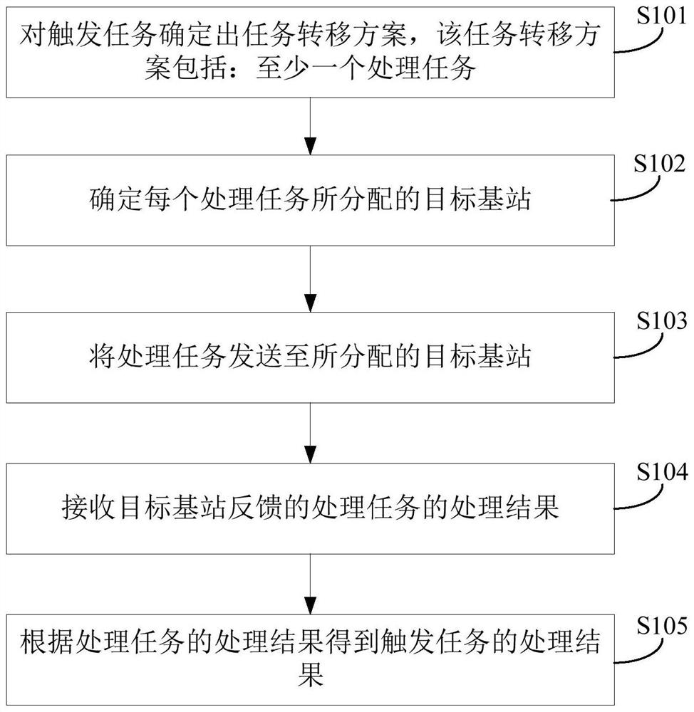 基于基站群的数据处理方法、基站及基站系统