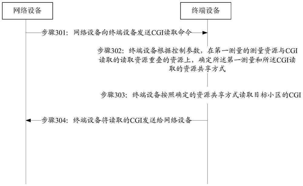 一种小区全球标识CGI的处理方法及设备