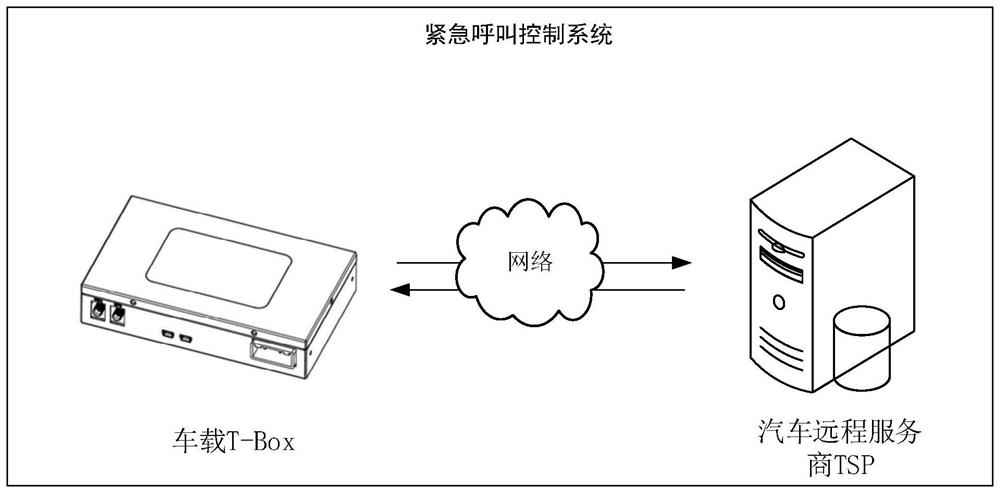 一种车辆紧急呼叫控制方法和装置