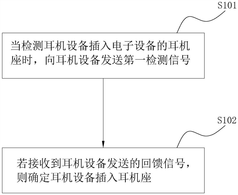 一种耳机设备的插拔检测方法及其装置