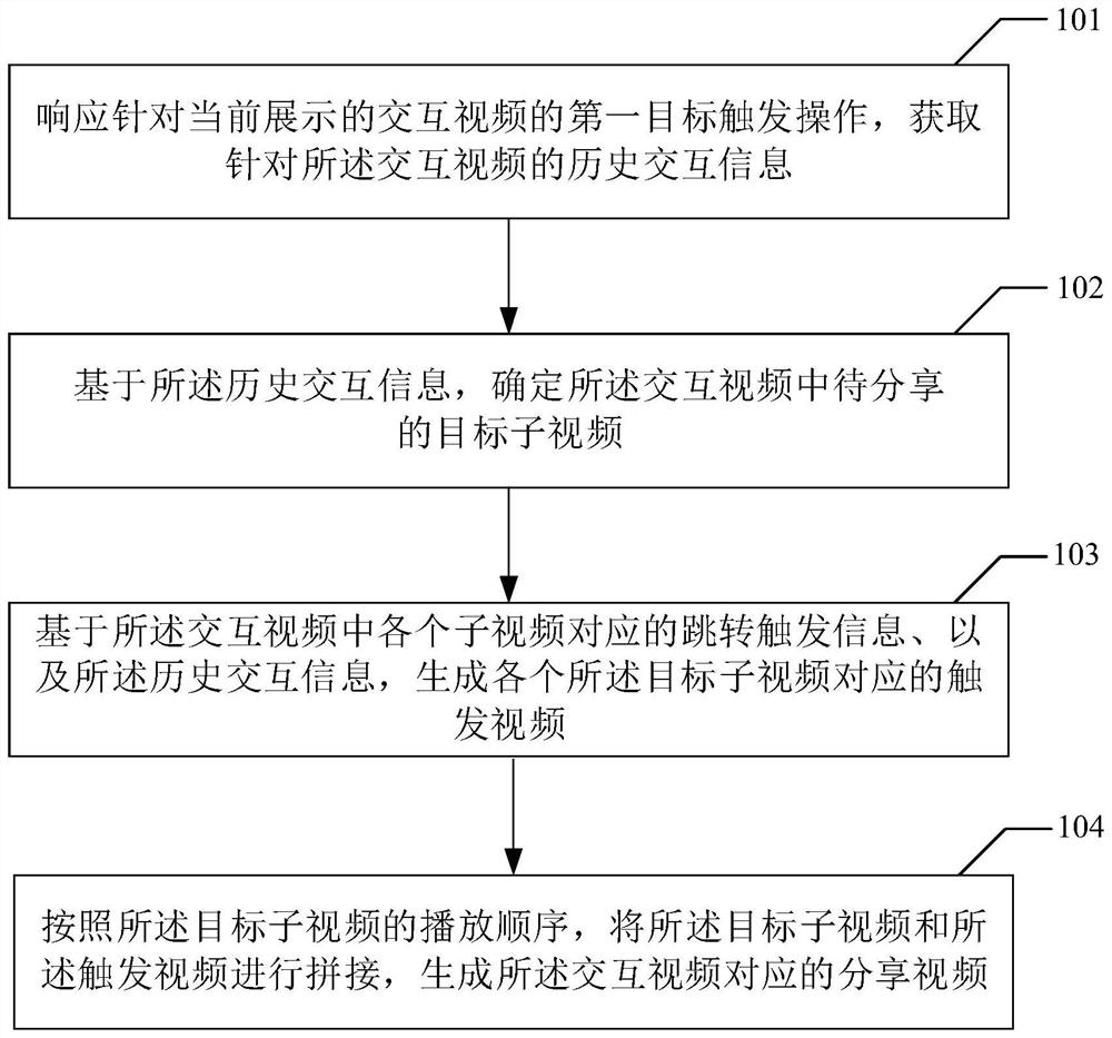 交互视频处理方法、装置、计算机设备及存储介质